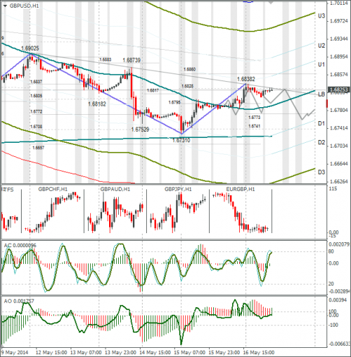 forex-gbpusd-19052014.png