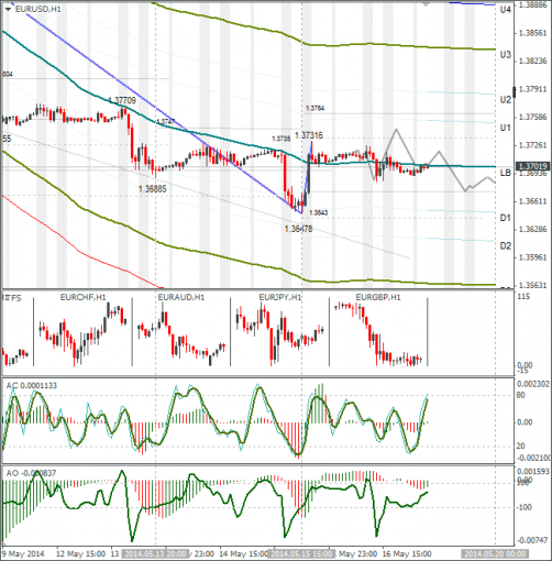 forex-eurusd-19052014.png