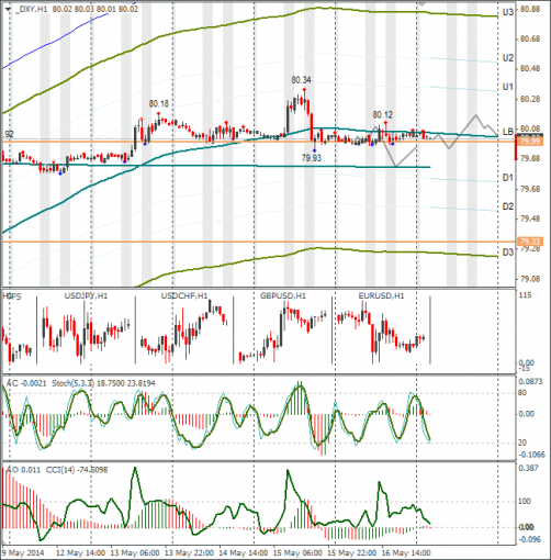 forex-dxy-19052014.png