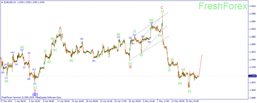 forex-wave-19052014-1.png