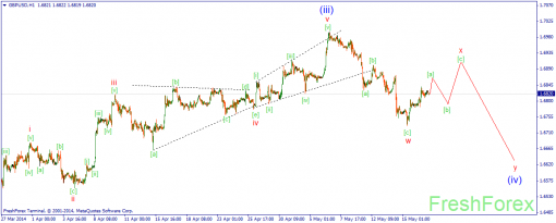 forex-wave-19052014-2.png