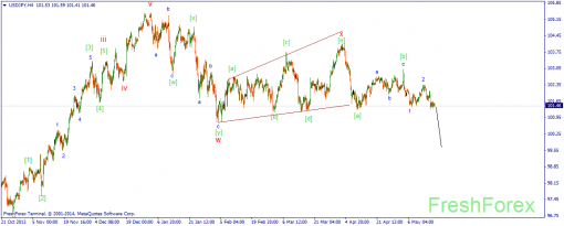 forex-wave-19052014-3.png