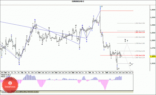 forex-wave-analysis-19052014-1.gif