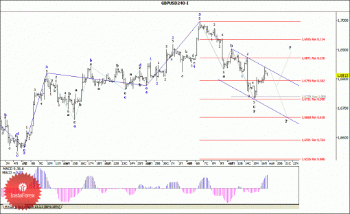 forex-wave-analysis-19052014-2.gif
