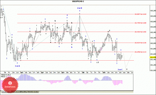forex-wave-analysis-19052014-4.gif