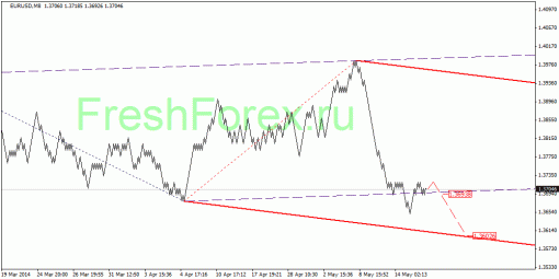 forex-quantum-analysis-19052014-1.gif
