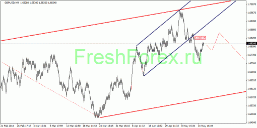 forex-quantum-analysis-19052014-2.gif