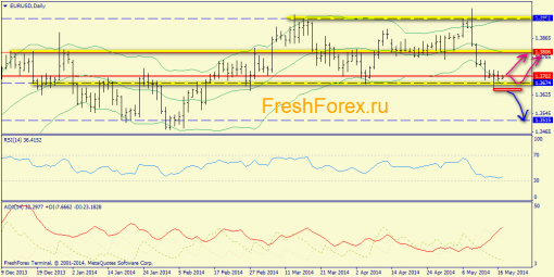 forex-trend-19052014-1.png