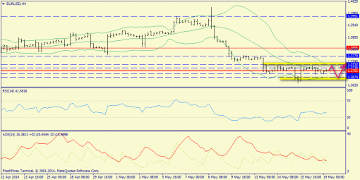 forex-trend-19052014-2.png