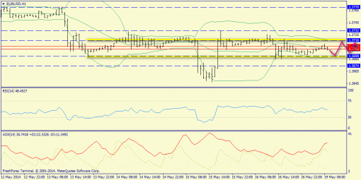 forex-trend-19052014-3.png