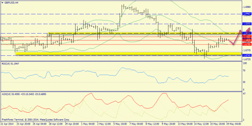 forex-trend-19052014-5.png