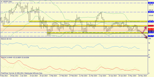 forex-trend-19052014-7.png