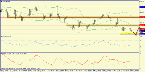 forex-trend-19052014-8.png
