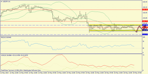 forex-trend-19052014-9.png