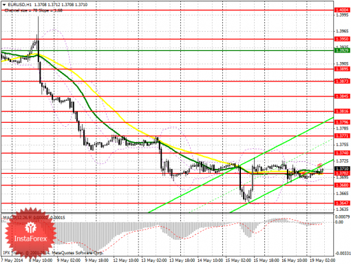 forex-prognosis-19052014.png