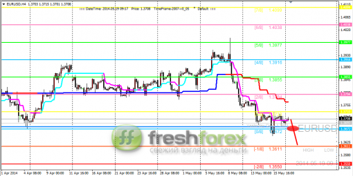 forex-trading-19052014-1.png
