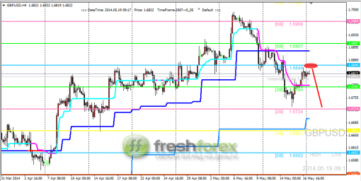 forex-trading-19052014-2.png