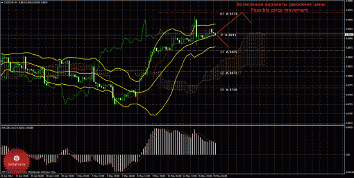 forex-trade-19052014-3.gif