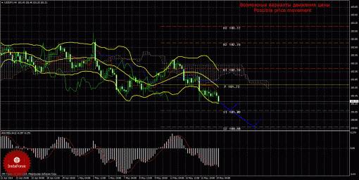 forex-trade-19052014-4.gif