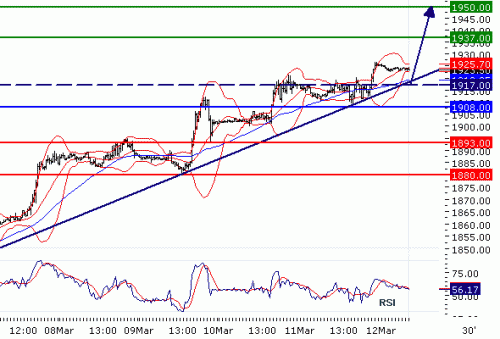 NASDAQ10020100312.GIF