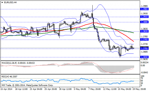 forex-bollinger-bands-20052014-1.png