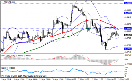 forex-bollinger-bands-20052014-2.png