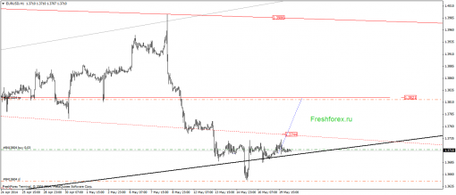 forex-gann-20052014-1.png