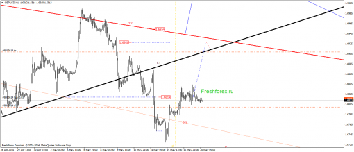forex-gann-20052014-2.png