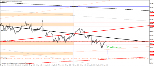 forex-gann-20052014-3.png