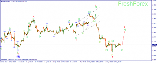 forex-wave-20052014-1.png