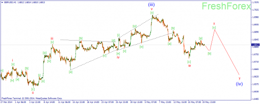 forex-wave-20052014-2.png