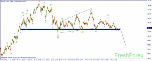 forex-wave-20052014-3.png