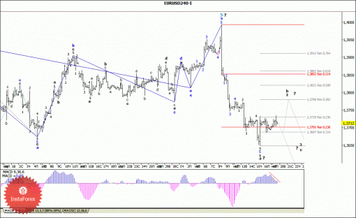 forex-wave-analysis-20052014-1.gif