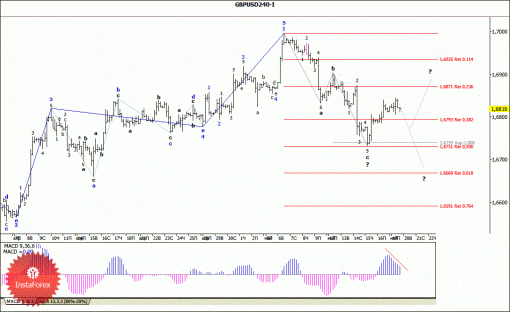 forex-wave-analysis-20052014-2.gif