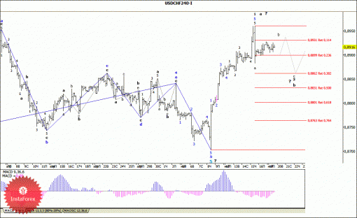 forex-wave-analysis-20052014-3.gif