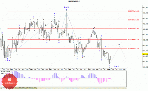 forex-wave-analysis-20052014-4.gif