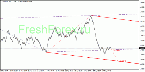 forex-quantum-analysis-20052014-1.gif