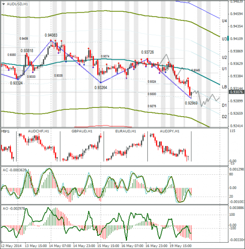 forex-audusd-20052014.png