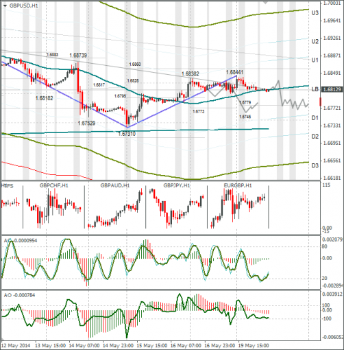 forex-gbpusd-20052014.png