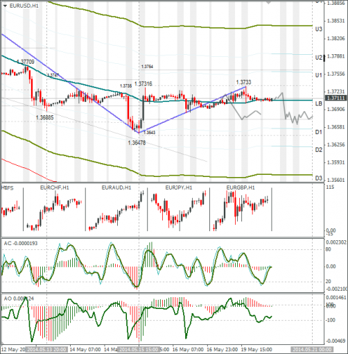 forex-eurusd-20052014.png