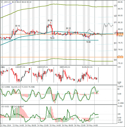 forex-dxy-20052014.png