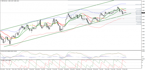 forex-technical-analysis-20052014-2.png