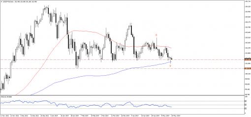 forex-technical-analysis-20052014-3.png