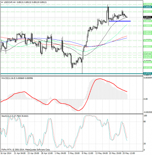 forex-analysis-usdchf-21052014.jpg