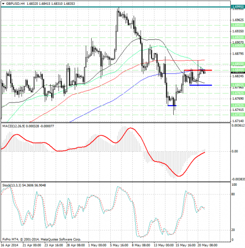 forex-analysis-gbpusd-21052014.jpg