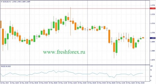 forex-fundamental-analysis-21052014-1.jpg