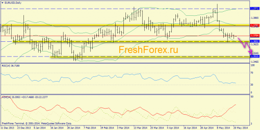 forex-trend-21052014-1.png
