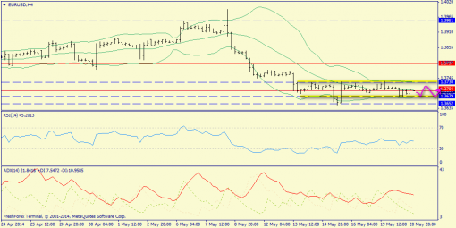 forex-trend-21052014-2.png