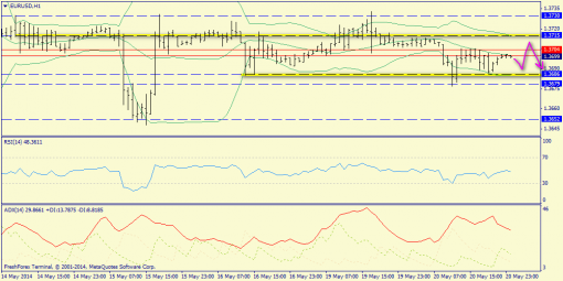 forex-trend-21052014-3.png