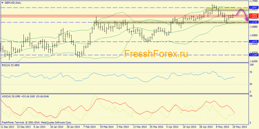 forex-trend-21052014-4.png